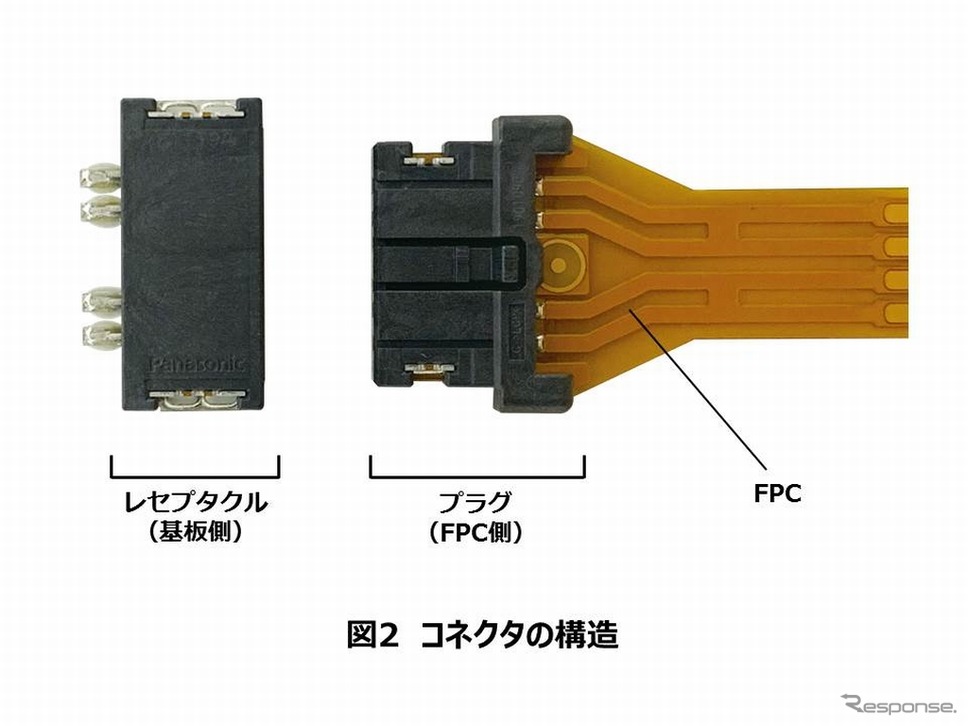 コネクタの構造《写真 パナソニック》