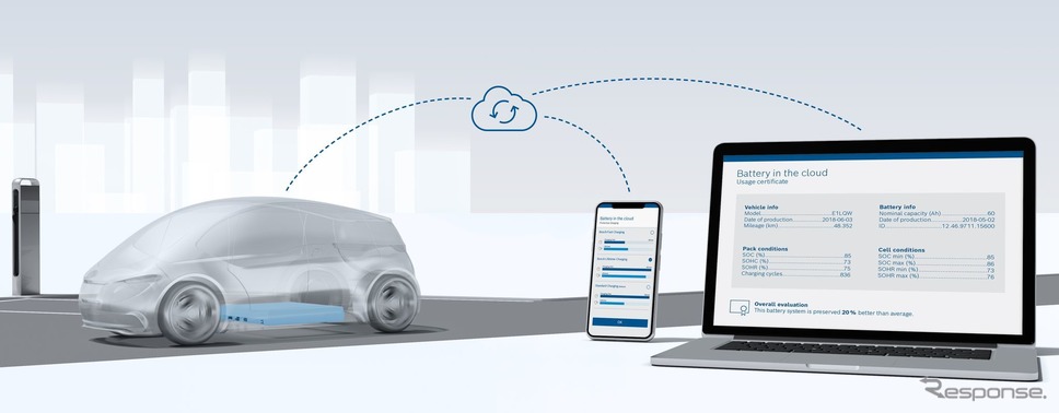 ボッシュのEVなどの電動車のバッテリー寿命を延ばすためのクラウドサービスのイメージ《photo by Bosch》