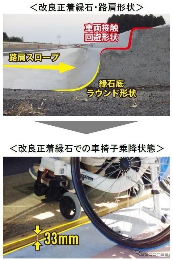 ブリヂストンと横浜国立大学との共同研究（2017年6月）《画像 ブリヂストン》