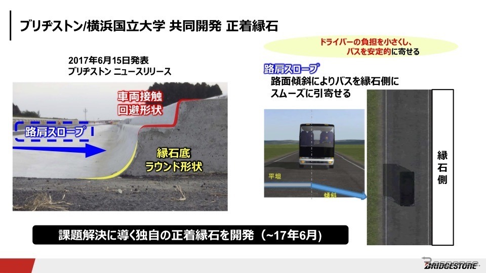 ブリヂストンと横浜国立大学との共同研究（2017年6月まで）《画像 ブリヂストン》
