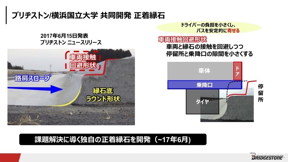 ブリヂストンと横浜国立大学との共同研究（2017年6月まで）《画像 ブリヂストン》