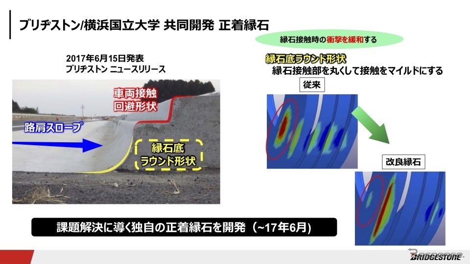 ブリヂストンと横浜国立大学との共同研究（2017年6月まで）《画像 ブリヂストン》
