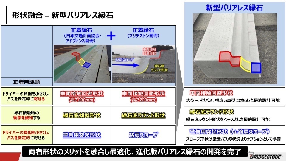 バス停バリアレス縁石（2019年6月）《画像 ブリヂストン》