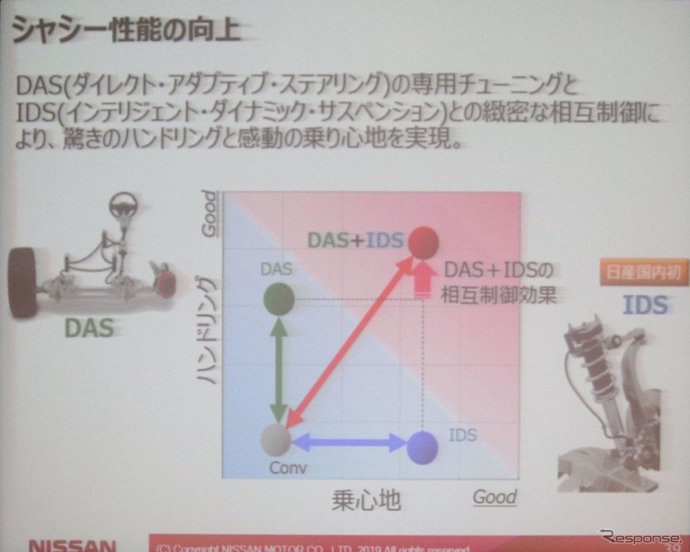 日産スカイライン新型《撮影 中尾真二》