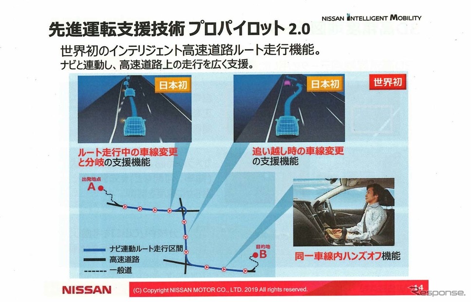 プロパイロット2.0のイメージ図。「ナビ連動ルート」では車線変更と分岐の支援を行う《画像 日産自動車》