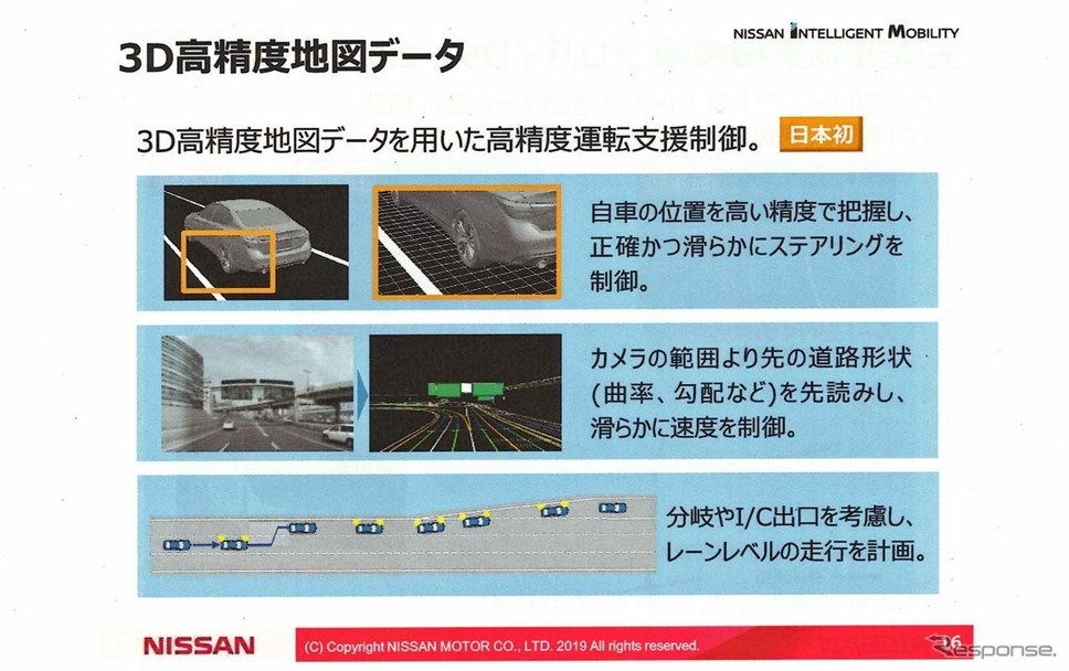 滑らかな制御を行うためにも欠かせないのが3D高精度地図データ。位置情報をセンチメートル単位で把握するだけでなく、道路の形状を先読みして制御を行う《画像 日産自動車》