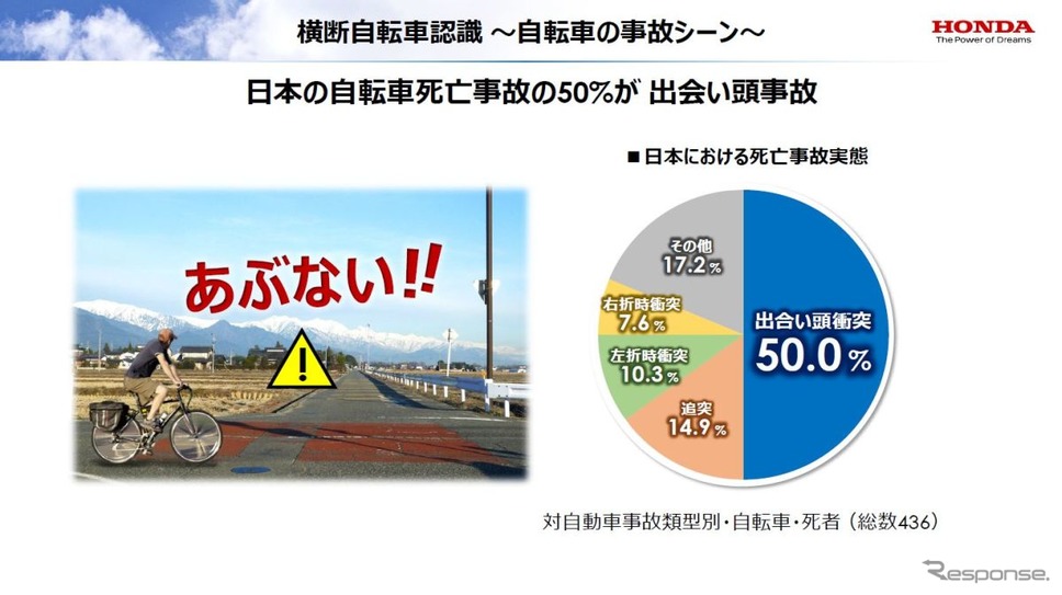 夜間歩行者と昼間自転車検出