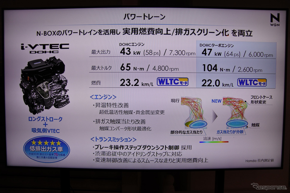 ホンダN-WGN新型《撮影 小松哲也》