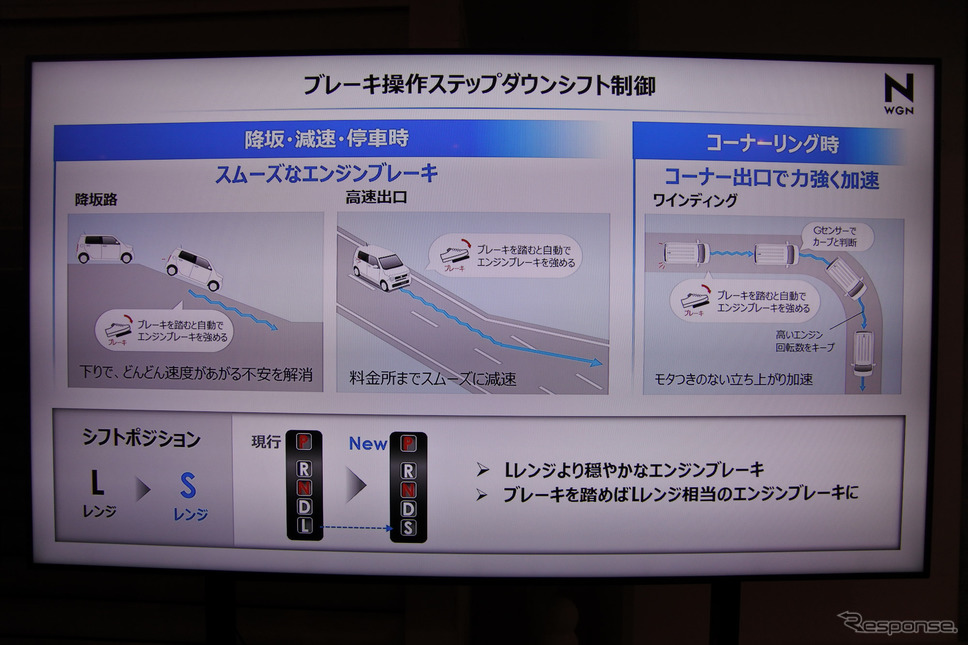 ホンダN-WGN新型《撮影 小松哲也》