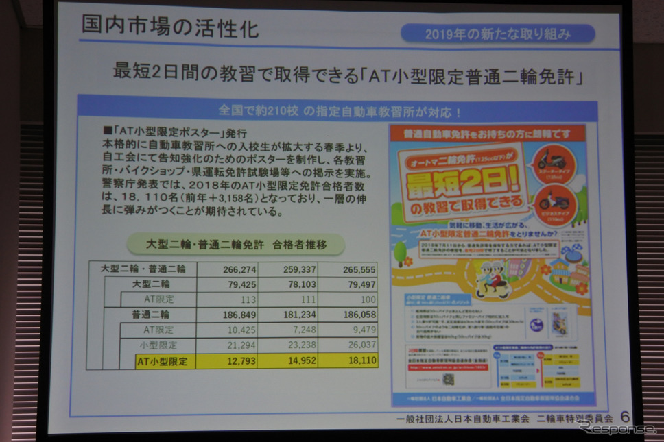日本自動車工業会 二輪車特別委員会 日高祥博 委員長 懇談会《撮影 小松哲也》