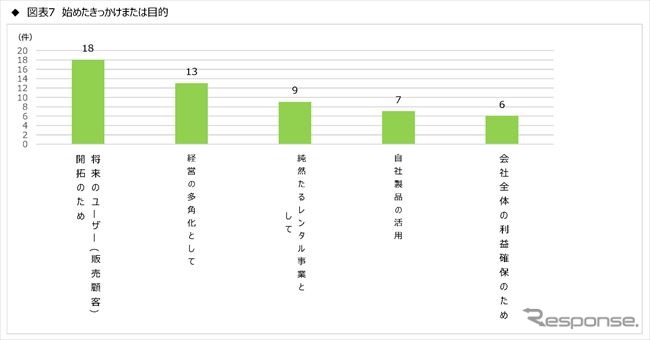 「キャンピングカー＝家」!? 関心度No.1は居住空間　JRVA調査写真・図表提供　一般社団法人　日本RV協会