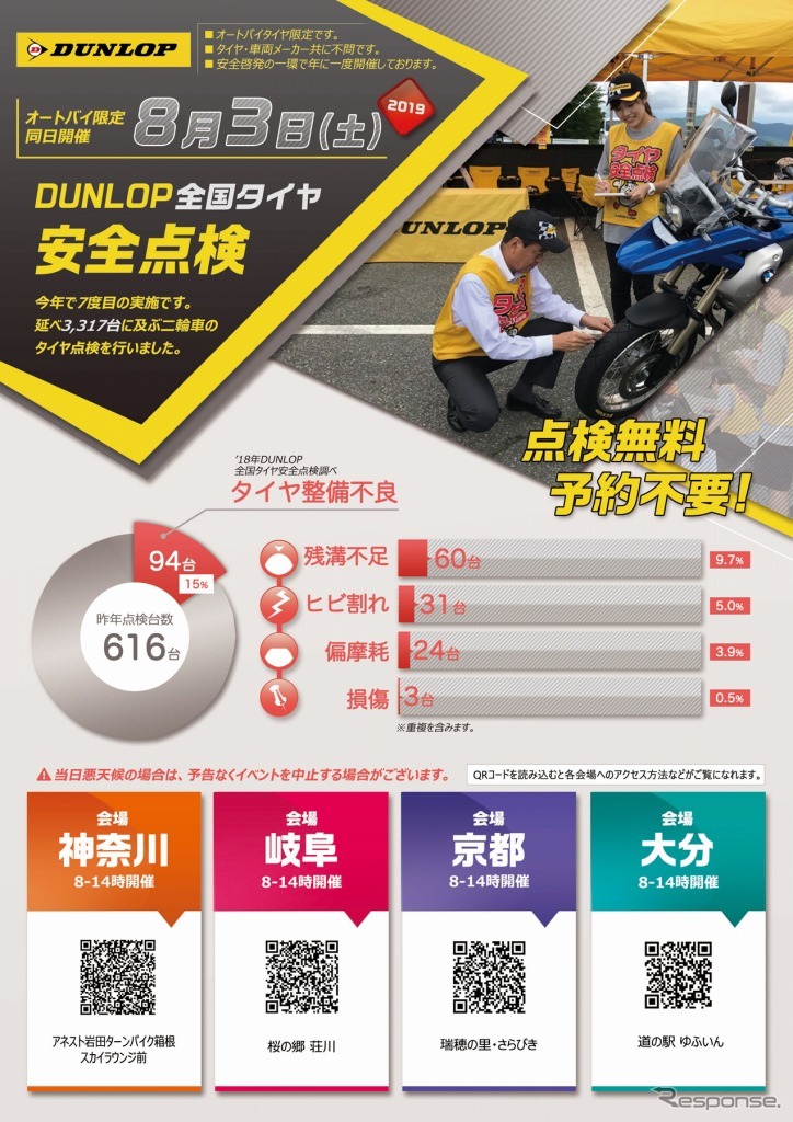 今年の告知ポスター《画像：住友ゴム》