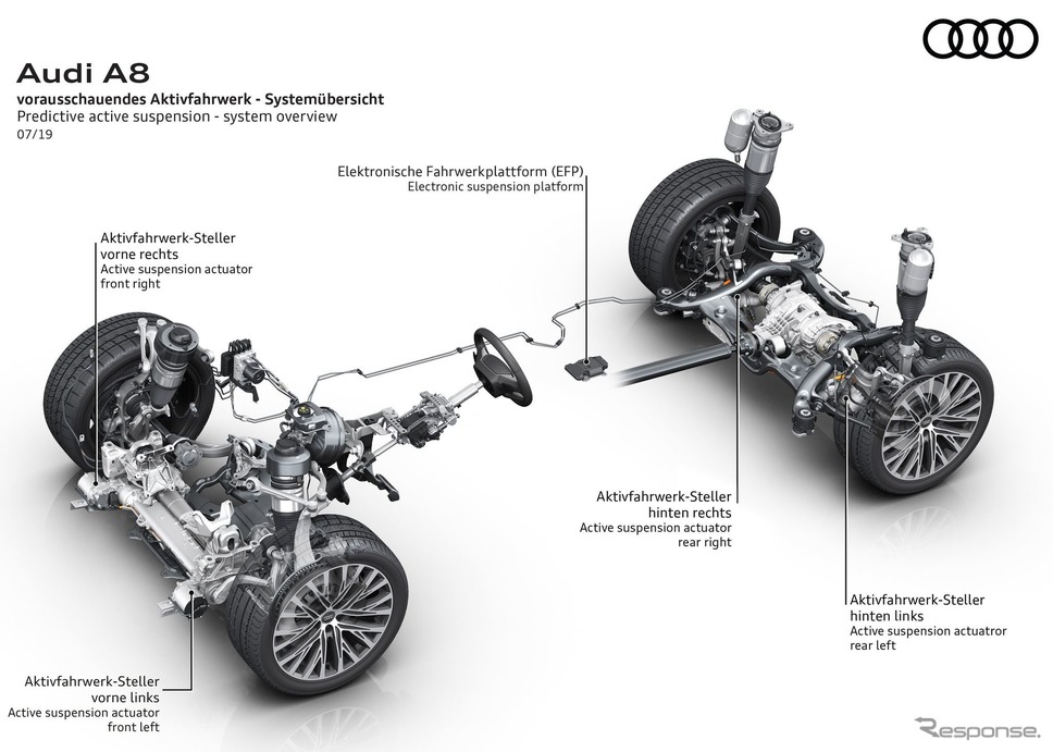 アウディ A8 新型に48ボルトのAIアクティブサス、2019年8月に欧州設定へ《photo by Audi》