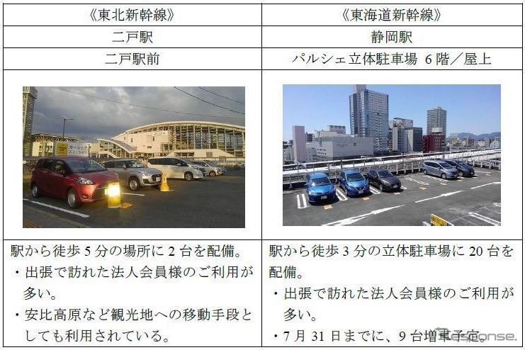 各ステーションでの活用事例《画像 タイムズ24》