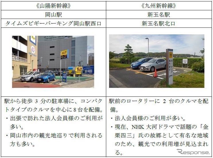 各ステーションでの活用事例《画像 タイムズ24》