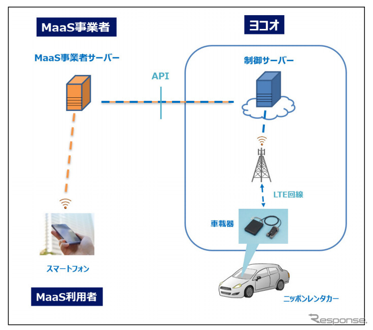 サーバー構成図《画像:ヨコオ》