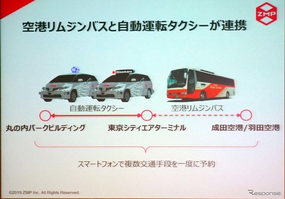 今年11月に計画している実証実験では自動運転タクシーと空港リムジンバスが連携する