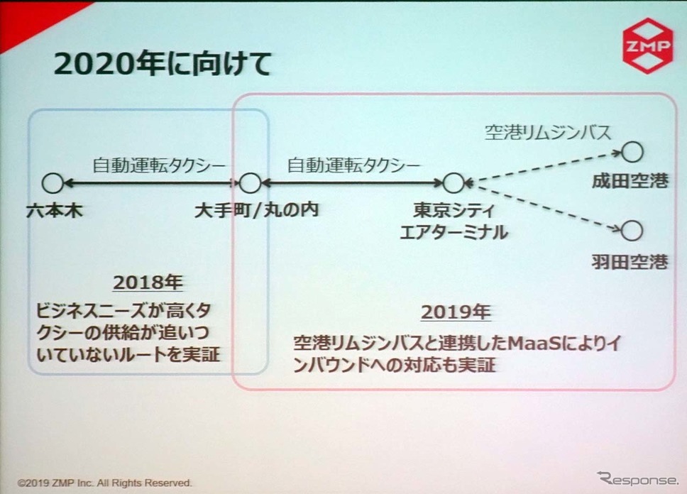 2020年に向けて、サービスを構築していく計画