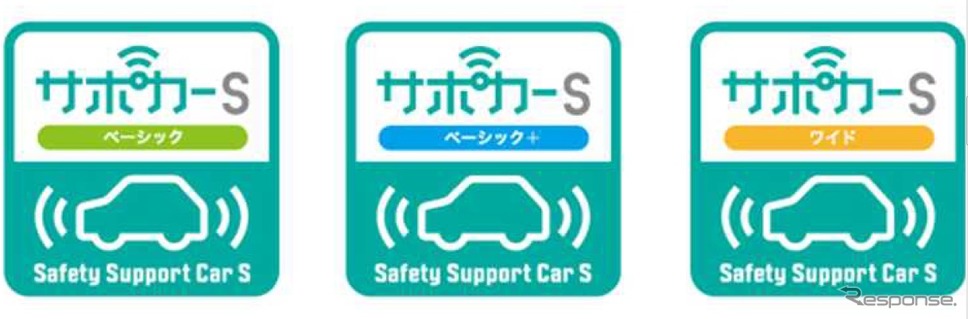 サポカーSにも種類がある