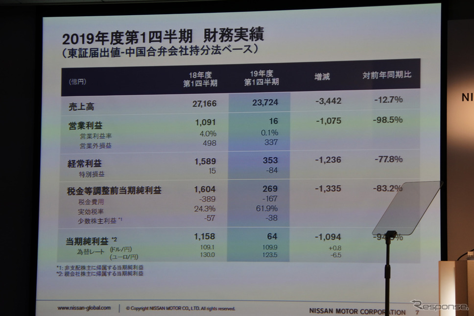 日産自動車 2019年度第1四半期決算 会見《撮影 小松哲也》