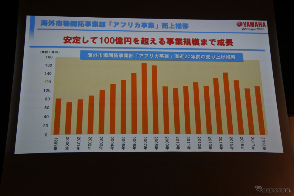ヤマハ発動機 アフリカ事業 説明会《撮影 小松哲也》