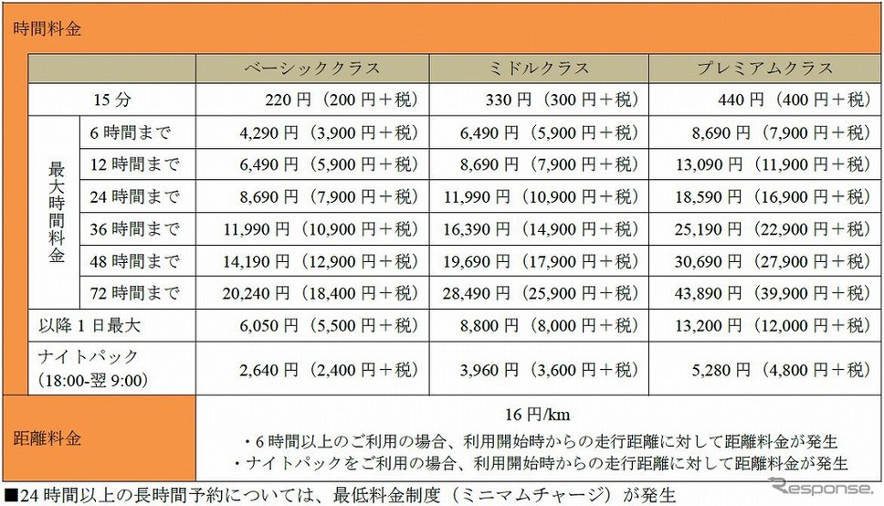 利用料金《表:タイムズ24》