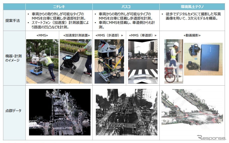 段差を効率的に段差を発見する技術の概要《画像 国土交通省》