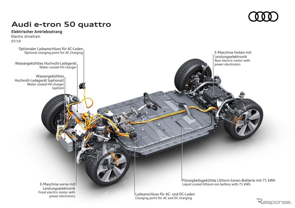 アウディ e-tron の「50クワトロ」《photo by Audi》
