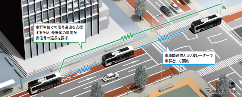 車群認識機能・電波型PTPS（車群対応機能付き）《画像：トヨタ自動車》