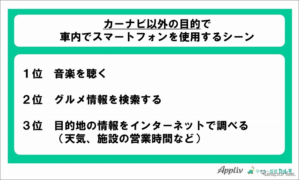 カーナビ以外での目的でスマートフォンを車内で使用するシーン《グラフ：ナイル》