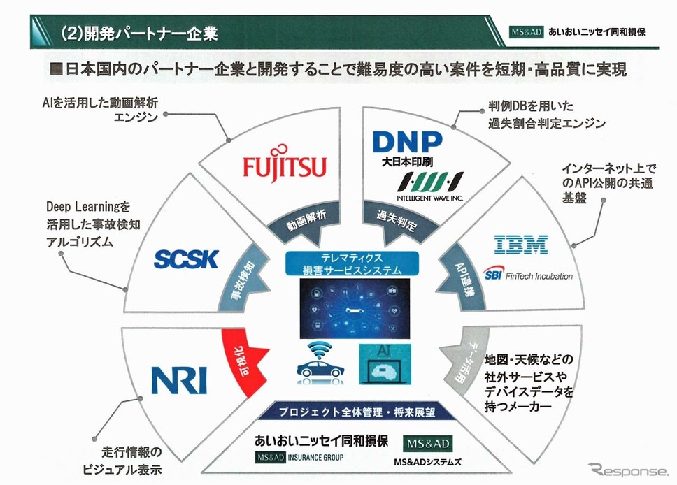 テレマティクス技術を活用した事故対応サービスは、8社の協業によって生まれた《画像 あいおいニッセイ同和損保》