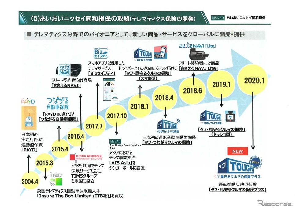 「テレマティクス損害サービスシステム」は2020年上期に割いて今日予定《画像 あいおいニッセイ同和損保》