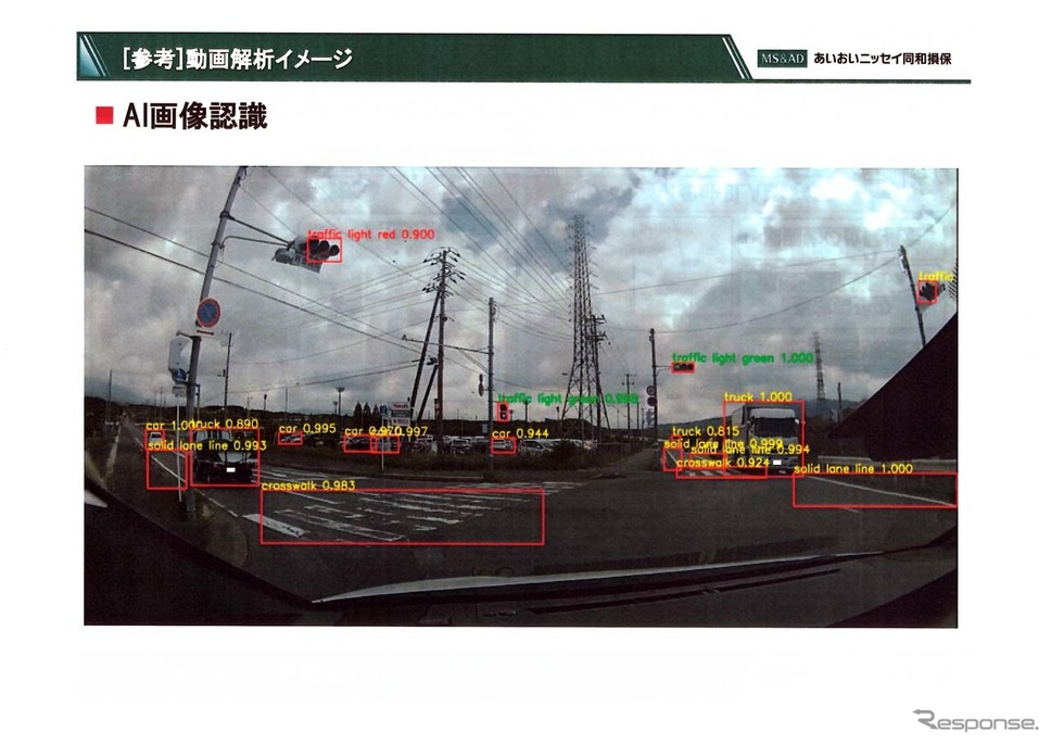 ドラレコで収集した画像データをAI解析した例《画像 あいおいニッセイ同和損保》