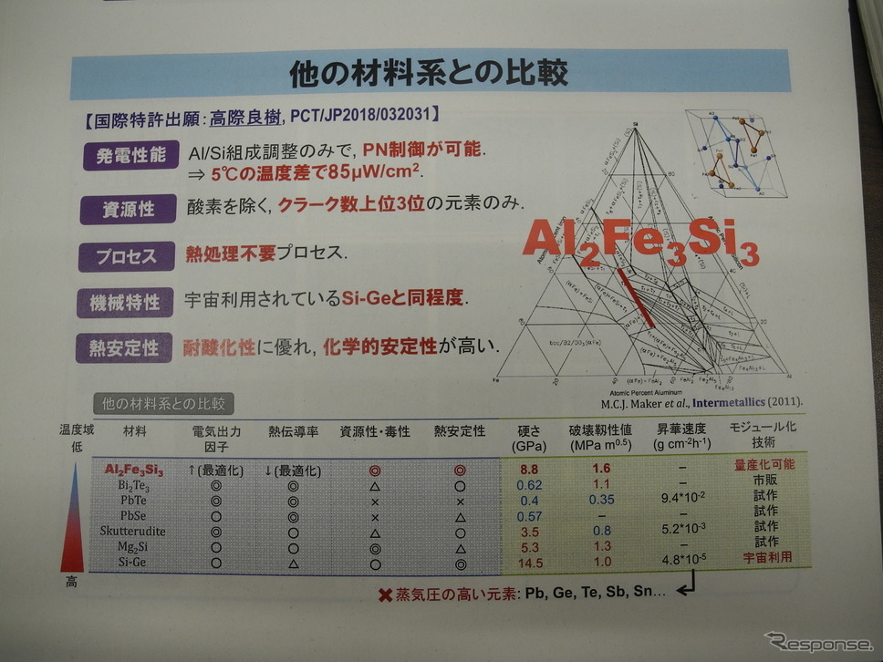 今回開発した熱電発電モジュールの特徴を示したスライド《撮影 山田清志》