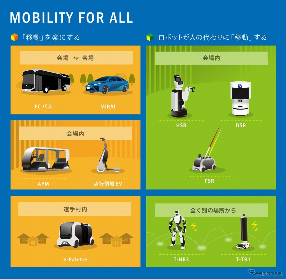 Mobility for All《画像 トヨタ自動車》