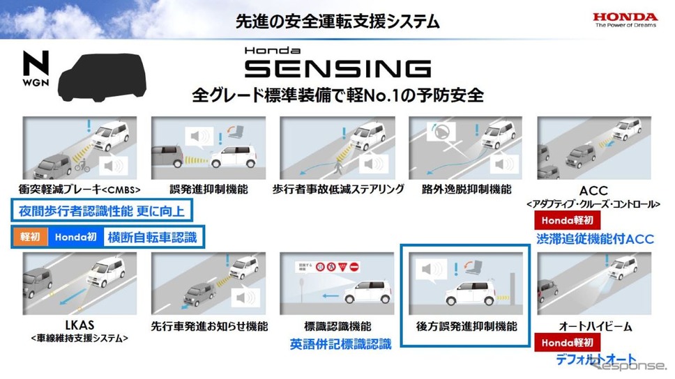 ホンダセンシング:N-WGNの新機能《写真提供 ホンダ》