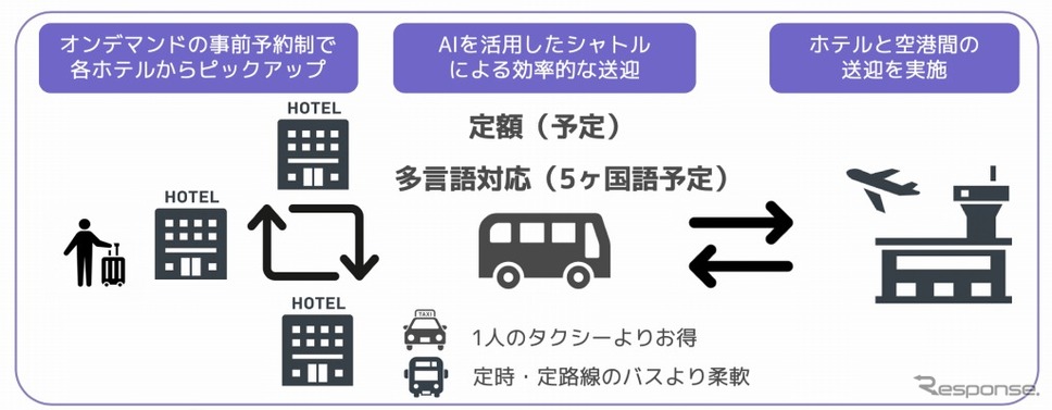 nearMe. エアポートシャトル《画像：nearMe. 》