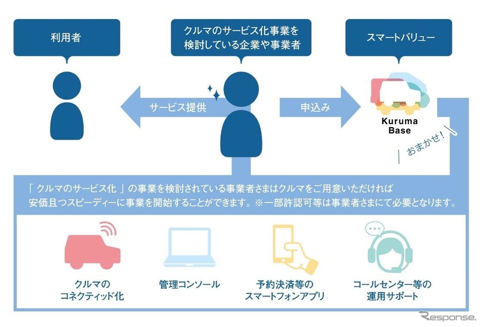 Kuruma Base《図版 スマートバリュー、スズキ、丸紅》