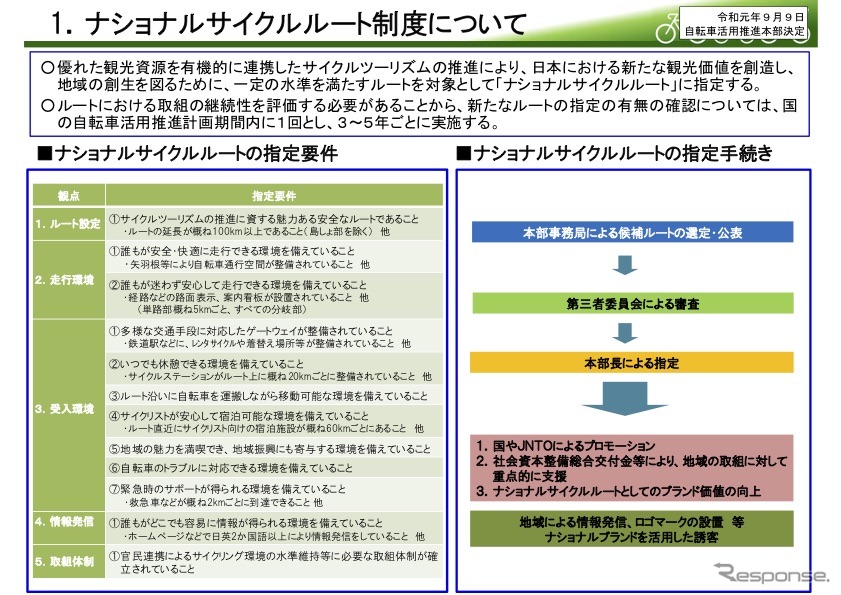 ナショナルサイクルルート制度の概要