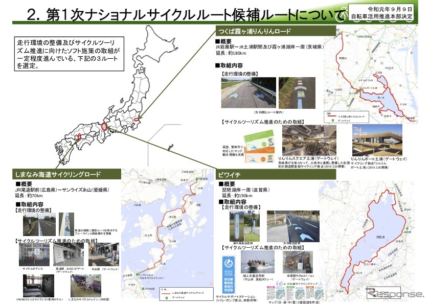 今回選定したナショナルサイクルルート候補