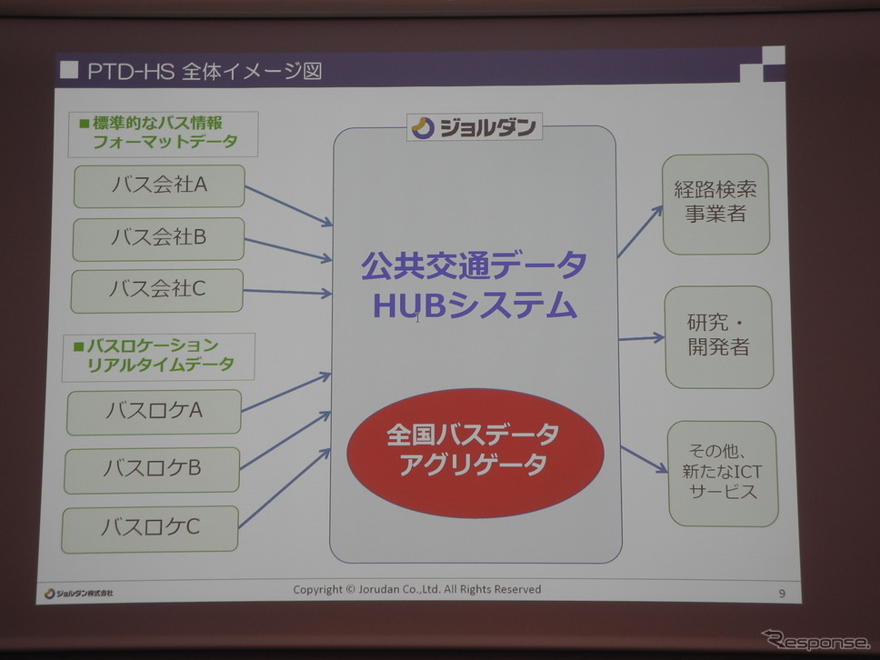 ジョルダンのHUBシステムのイメージ図《撮影 山田清志》