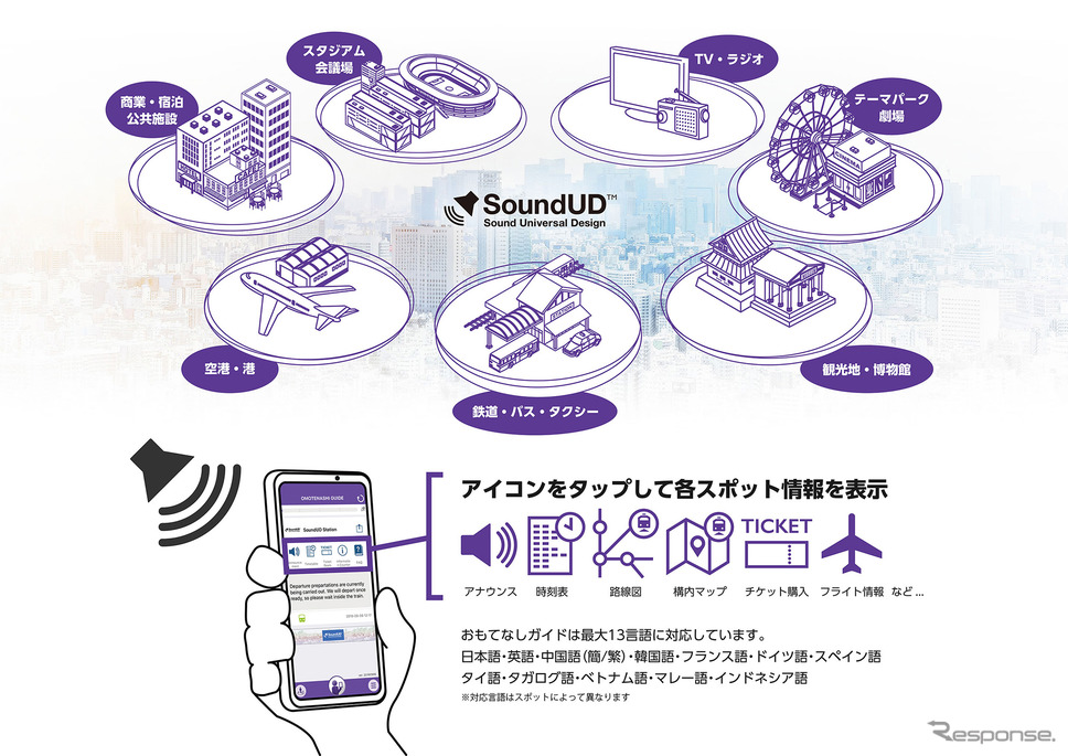 「SoundUD」を活用した多言語サービス《画像 ヤマハ》