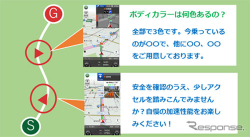 AI試乗ソリューションの顧客体験イメージ《画像：電通》