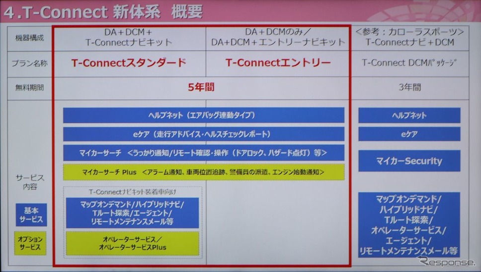 新型カローラのコネクテッド機能《撮影 中尾真二》