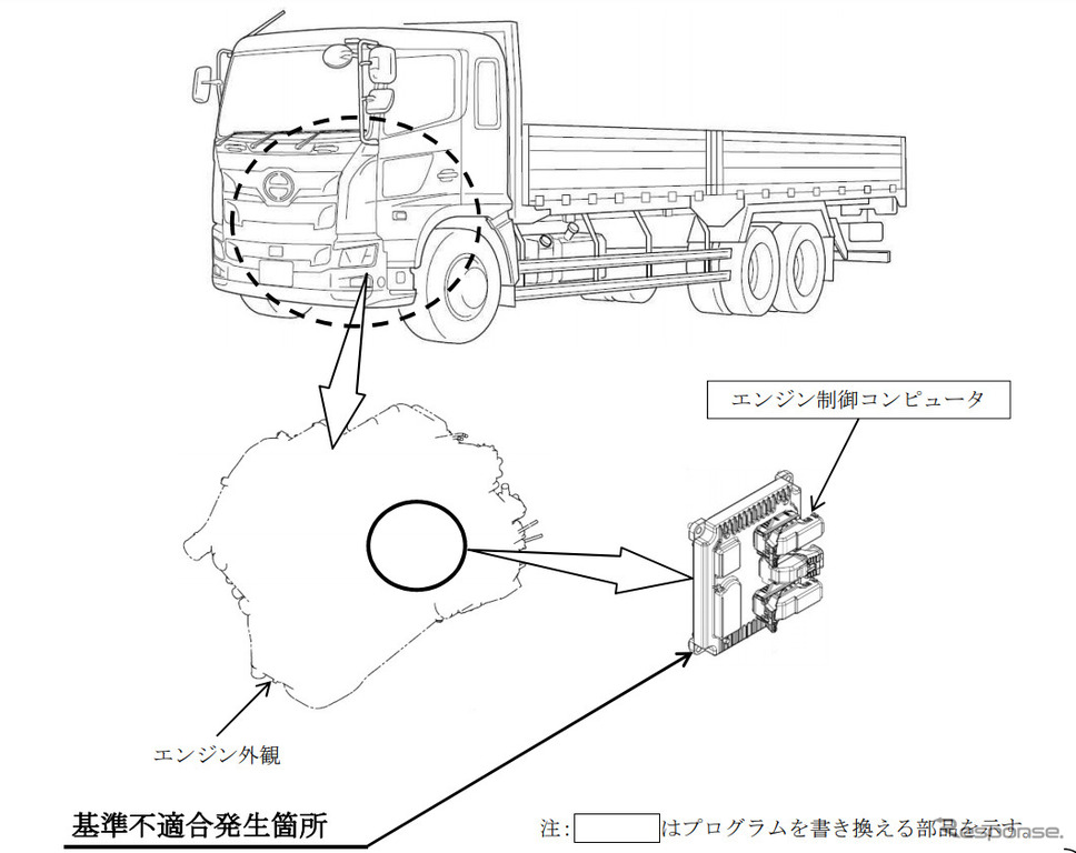 改善箇所《画像：国土交通省》