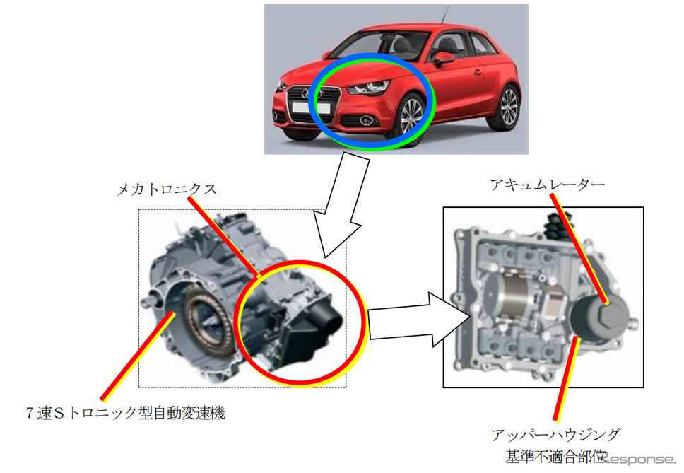 改善箇所《画像：国土交通省》