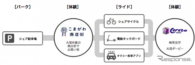 実証実験の概要《図版 akippa》