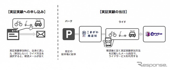 申し込みからの流れ《図版 akippa》