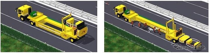 大型移動式防護車両 (左:走行時、右:作業時)《画像：NEXCO中日本》