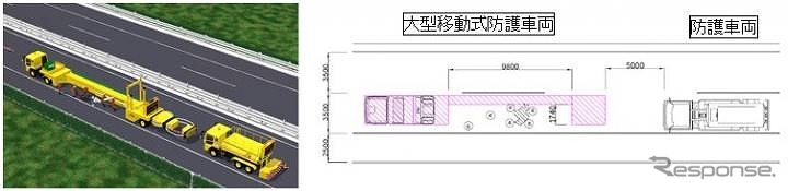 走行車線規制の車両配置イメージ《画像：NEXCO中日本》